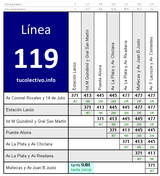 tarifa colectivo línea 119